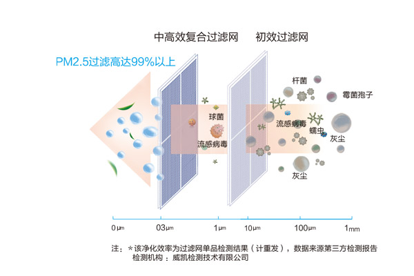 岳陽空氣能|岳陽采暖|熱水工程|凈水設(shè)備|岳陽凈水器|岳陽空氣能熱水器