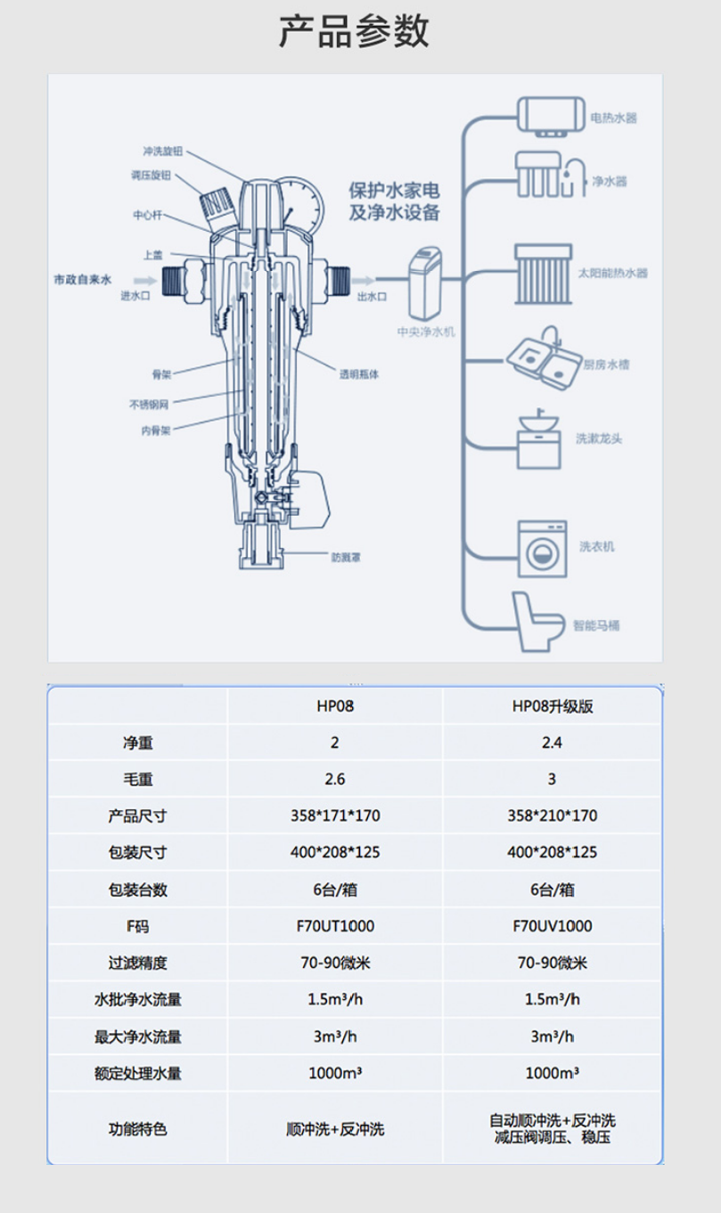 沃姆節能