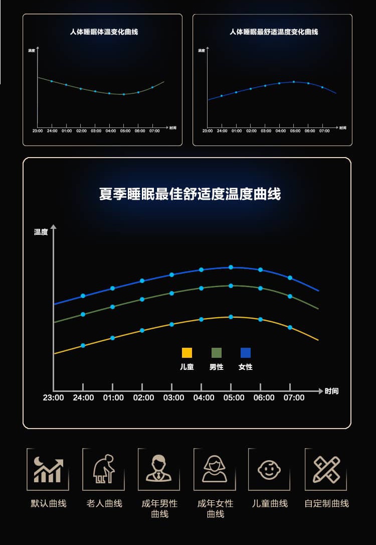 沃姆節能