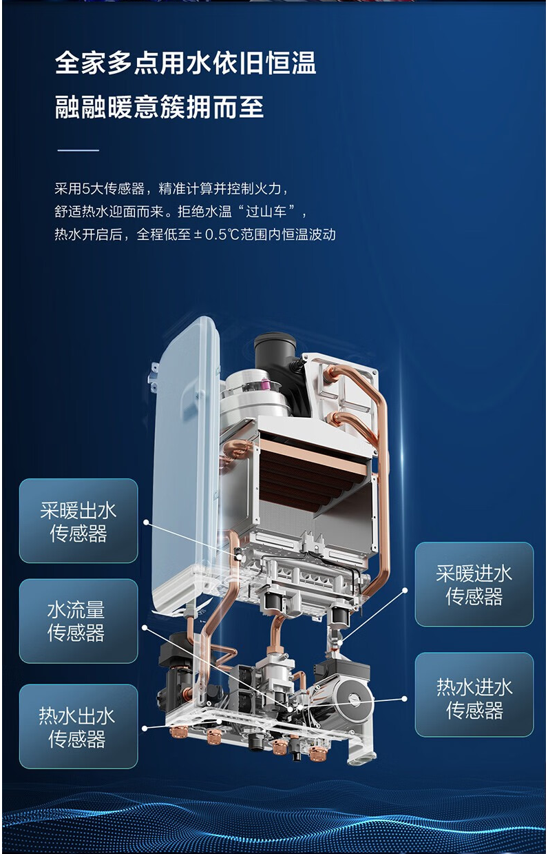 沃姆節能